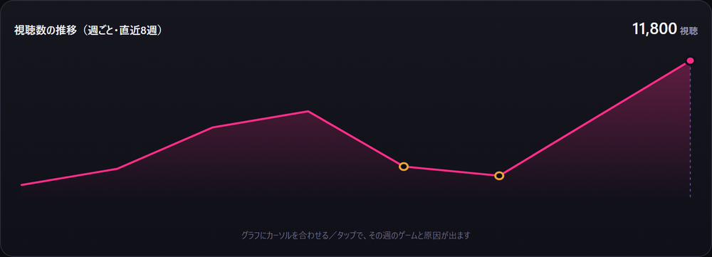 CASTYのダッシュボード画面