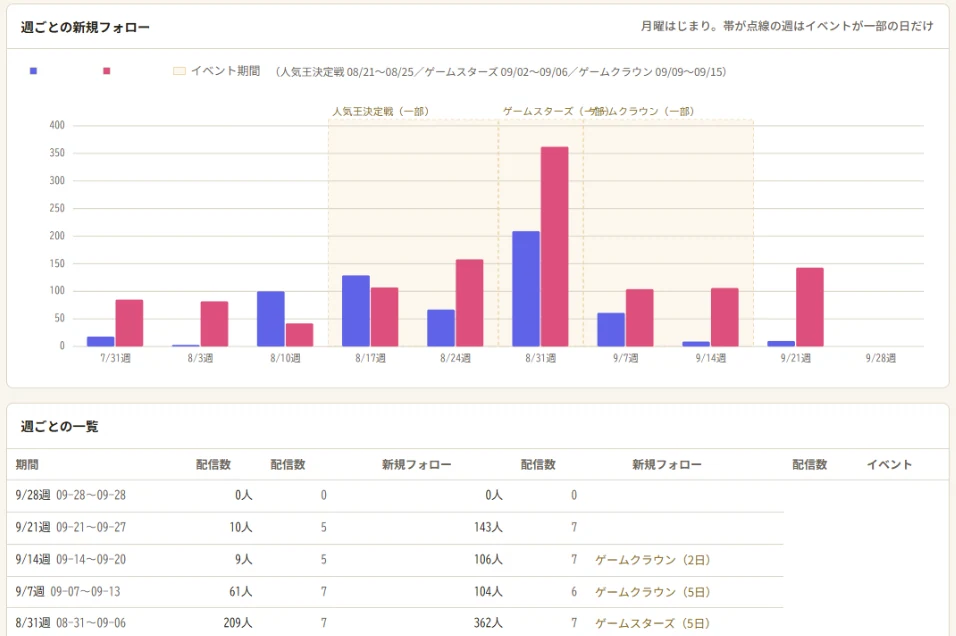 ステップ1：「良かった/悪かった」に数字を足してみる