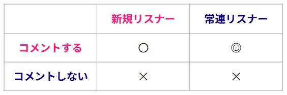 質問を作るときの条件・前提